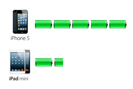 cheero_battery_review_iphone_ipad_7.jpg