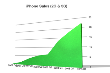 iphone_sales_2009q2_0.png