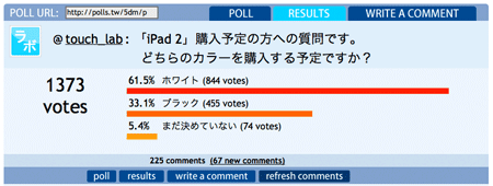 ipad2_poll_results_0.png