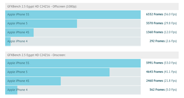 iphone5s_first_benchmark_2