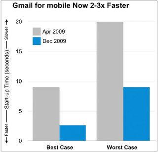 faster_gmail_0.jpg