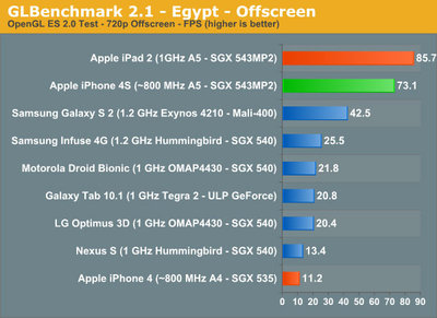 iphone4s_benchmark_anandtech_4.jpg