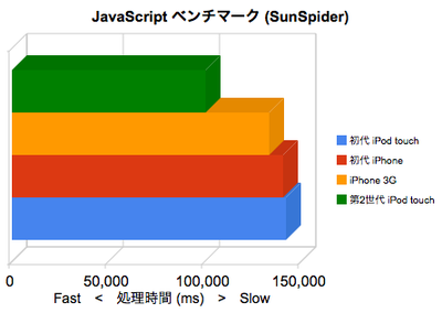 Javascript_benchmark.png