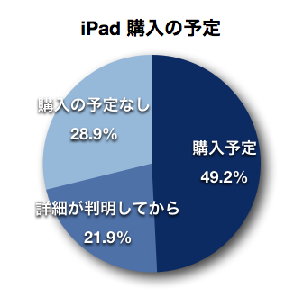 ipad_poll_results_2.png