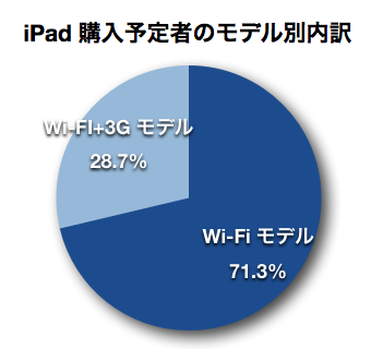 ipad_poll_results_3.png