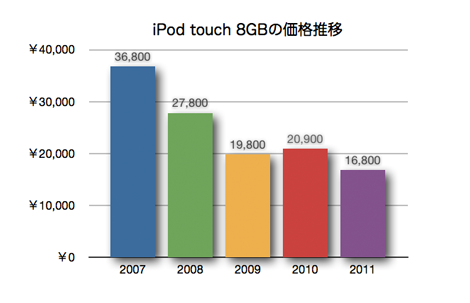 ipodtouch_4th_white_7.jpg