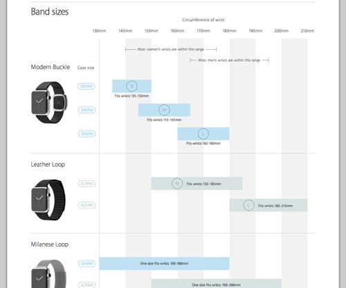 apple_watch_sizing_guide_1