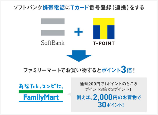softbank_tpoint_3xpoints_1