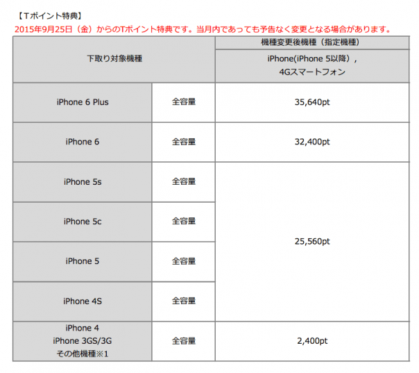 softbank_iphone6s_6splus_prices_3