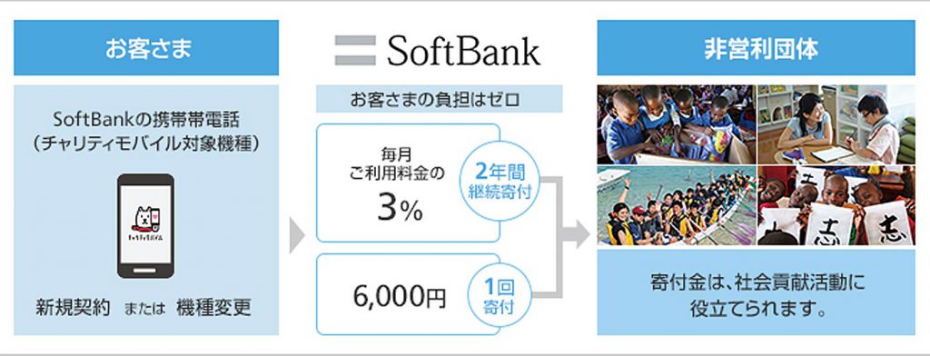 softbank_charity_mobile_1