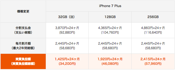 au_iphone7plus_prices_1