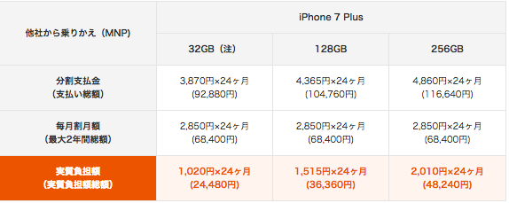 au_iphone7plus_prices_2