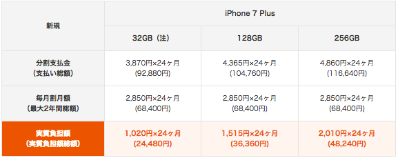 au_iphone7plus_prices_3